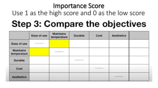 Use 1 as the high score and 0 as the low score
Importance Score
 