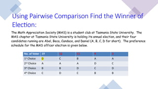 Using Pairwise Comparison Find the Winner of
Election:
No. of Voter 19 12 11 9 3
1st
Choice D C B A A
2nd
Choice A A A D C
3rd
Choice B B D C D
4th
Choice C D C B B
 