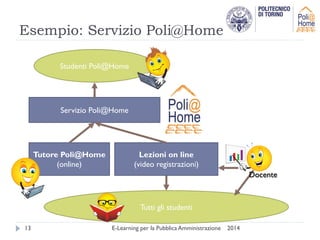 Esempio: Servizio Poli@Home 
13 E-Learning per la Pubblica Amministrazione 2014 
Lezioni on line 
(video registrazioni) 
Servizio Poli@Home 
Tutore Poli@Home 
(online) 
Studenti Poli@Home 
Tutti gli studenti 
Docente 
 