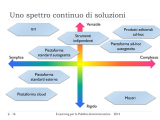 Uno spettro continuo di soluzioni 
2014 
E-Learning per la Pubblica Amministrazione 
16 
Strumenti indipendenti 
Piattaforma ad-hoc autogestita 
Piattaforma standard autogestita 
Complesso 
Semplice 
Rigido 
Versatile 
Piattaforma standard esterna 
Piattaforma cloud 
Prodotti editoriali ad-hoc 
Mostri 
????  