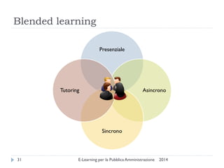 Blended learning 
2014 
E-Learning per la Pubblica Amministrazione 
31 
Presenziale 
Asincrono 
Sincrono 
Tutoring  