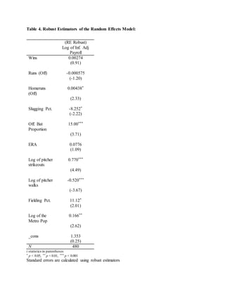 Table 4. Robust Estimators of the Random Effects Model:
(RE Robust)
Log of Inf. Adj
Payroll
Wins 0.00274
(0.91)
Runs (Off) -0.000575
(-1.20)
Homeruns
(Off)
0.00438*
(2.33)
Slugging Pct. -8.252*
(-2.22)
Off. Bat
Proportion
15.00***
(3.71)
ERA 0.0776
(1.09)
Log of pitcher
strikeouts
0.770***
(4.49)
Log of pitcher
walks
-0.520***
(-3.67)
Fielding Pct. 11.12*
(2.01)
Log of the
Metro Pop
0.166**
(2.62)
_cons 1.353
(0.25)
N 480
t statistics in parentheses
* p < 0.05, ** p < 0.01, *** p < 0.001
Standard errors are calculated using robust estimators
 