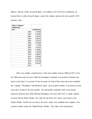 inflation. Because of this, all payroll figures were inflated to the 2015 level (coefficients are
located below) so that all payroll figures used in this analysis represent the team payroll’s 2015
monetary value.
Table 1. Inflation
Coefficients
Year Coefficients
2000 1.376405
2001 1.338323
2002 1.317493
2003 1.288136
2004 1.254722
2005 1.213605
2006 1.17568
2007 1.143121
2008 1.100853
2009 1.104784
2010 1.086955
2011 1.053695
2012 1.032331
2013 1.017428
2014 1.001187
2015 1
There were multiple transformations of the team variable between 2000 and 2015. From
the 2000 season until the end of 2004, the Washington Nationals were located in Montreal and
known as the Expos. To account for this, the names for both of these teams have been combined
into a singular “Washington Nats/Montreal Expos” cross-sectional member in the dataset to keep
every piece of data for the team together. The metropolitan population listed in the dataset
represents Montreal from 2000-2004 and Washington D.C from 2005-2015. A similar situation
occurred with the Miami Marlins who, until the end of the 2011 season, were known as the
Florida Marlins. Just like the case above, the team’s names were combined into a singular cross-
sectional member named the “Miami/Florida Marlins.” The values in the metropolitan
 