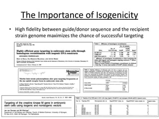 The Importance of Isogenicity
• High fidelity between guide/donor sequence and the recipient
strain genome maximizes the chance of successful targeting
 