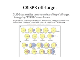 CRISPR off-target
 