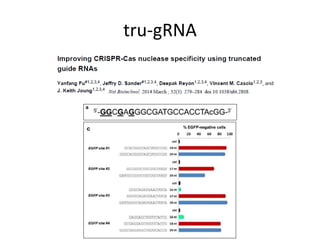 tru-gRNA
 