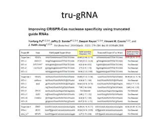 tru-gRNA
 