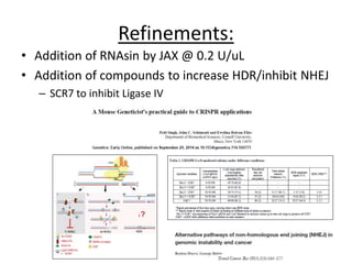 Refinements:
• Addition of RNAsin by JAX @ 0.2 U/uL
• Addition of compounds to increase HDR/inhibit NHEJ
– SCR7 to inhibit Ligase IV
 