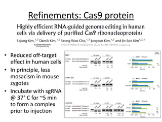 Refinements: Cas9 protein
• Reduced off-target
effect in human cells
• In principle, less
mosacism in mouse
zygotes
• Incubate with sgRNA
@ 37° C for ~5 min
to form a complex
prior to injection
 