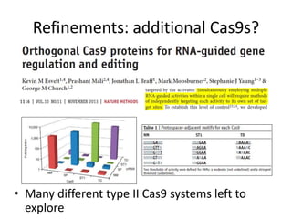 Refinements: additional Cas9s?
• Many different type II Cas9 systems left to
explore
 