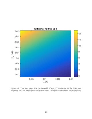 Width (Hz) vs drive vs z
Z (m)
0.005 0.01 0.015 0.02
Ωd
(MHz)
0.017
0.018
0.019
0.02
0.021
0.022
0.023
0.024
0.025
50
60
70
80
90
100
110
120
Figure 3.5: This map shows how the linewidth of the EIT is aﬀected by the drive Rabi
frequency (Ωd) and length (Z) of the atomic media through which the ﬁelds are propagating.
16
 
