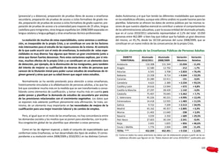 (presencial y a distancia), preparación de pruebas libres de acceso a enseñanza     dades Autónomas y el que han tenido las diferentes modalidades que aparecen
secundaria, preparación de pruebas de acceso a ciclos formativos de grado me-       en las estadísticas oficiales, aunque este último análisis no puede hacerse para las
dio, preparación de pruebas de acceso a ciclos formativos de grado superior, pre-   plantillas. Solamente se ofrecen los datos de centros públicos por las mismas ra-
paración de pruebas de acceso a la universidad para mayores de 25 años, lengua      zones de que nuestro objetivo esencial es contribuir a valorar el comportamiento
castellana para inmigrantes, otras lenguas españolas (en 2008/2009 separadas en     de las administraciones aducativas, y por la escasa entidad del alumnado privado,
lengua catalana y lengua gallega) y otras enseñanzas técnico-profesionales.         que en el curso 2010/2011 solamente representaban el 2,2% del total -10.050
                                                                                    personas entre 462.089- si bien hay que indicar que ha habido un gran descenso
    La evolución de muchas de estas especialidades, como veremos a continua-        del mismo, un 45,7%, desde las 18.518 personas del curso 2008/2009, que se
ción, es inseparable de la propia Crisis, y se constituye en uno de los factores    constituye en un nuevo indicio de las consecuencias de la propia Crisis.
más interesantes para el estudio de las repercusiones de la misma. Al contrario
de lo que suele ocurrir con el resto de enseñanzas, la evolución de estas espe-     Variación alumnado de las Enseñanzas Públicas de Personas Adultas
cialidades es muy diversa: hay algunas que tienen un gran crecimiento junto a
otras que tienen fuertes descensos. Pero estas variaciones explican, por si mis-           ÁMBITO              Alumnado         Alumnado            Variación       Variación
mas, muchos efectos de la propia Crisis y se constituyen en un elemento claro            TERRITORIAL           2010/2011        2008/2009           Absoluta         Relativa
de detección, por ejemplo, de la disminución de los inmigrantes, pero también        Andalucía                     116.308           131.344         - 15.034        - 11,4%
del intento de mejorar su cualificación de decenas de miles de personas que          Aragón                         12.580            12.792              - 212       - 1,7%
carecen de la titulación inicial para poder cursar estudios de enseñanzas de ré-     Asturias                        6.541             3.708           + 2.833       + 76,4%
gimen general y otras que por su edad tienen que seguir estos estudios.              Baleares                       13.358             8.714           + 4.644       + 53,3%
                                                                                     Canarias                       22.280            22.411             - 131        - 0,6%
    Normalmente se ha venido prestando poca atención a estas enseñanzas,             Cantabria                       4.623             2.389           + 2.234       + 93,5%
históricamente vinculadas a la alfabetización de personas adultas, a las que ha-
                                                                                     Castilla y León                14.616            13.944             + 672        + 4,8%
brá que considerar mucho más en la medida que se van transformado o conso-
                                                                                     Castilla la Mancha             27.297            28.439           - 1.142        - 4,0%
lidando como elementos de cualificación, y tomar mucho más en cuenta para
                                                                                     Cataluña                       75.407            70.045           + 5.362        + 7,7%
poder prever y planificar la demanda de estudios de secundaria por encima
de las previsiones relacionadas con el crecimiento vegetativo. Los datos que         C. Valenciana                  45.226            40.231           + 4.995       + 12,4%
se exponen más adelante justifican plenamente esta afirmación. Se trata, asi-        Extremadura                    14.418            12.935          + 1.483        + 11,5%
mismo, de un elemento muy importante en las necesidades de mejora de la              Galicia                         9.722             7.209          + 2.513        + 34,9%
cualificación para una mejor inserción laboral y de cambio de empleo.                Madrid                         43.162            40.357          + 2.805         + 6,9%
                                                                                     Murcia                         11.402            11.640             - 238        + 2,0%
    Pero, al igual que en el resto de las enseñanzas, no hay concordancia entre      Navarra                         3.039             2.350             + 689       + 29,3%
las demandas sociales y los medios que se ponen para atenderlas, con la prác-        País Vasco                     27.603            30.144           - 2.541        - 8,4%
tica congelación global de las plantillas que atienden a estas personas.             Rioja                           2.691             1.835             + 856       + 46,6%
                                                                                     Ceuta + Melilla                 1.776             2.004             - 228       - 11,4%
   Como en las de régimen especial, y dado el conjunto de especialidades que         TOTAL (1) (2)                 452.049           442.491           + 9.558       + 2,16%
conforman estas Enseñanzas, se han desarrollado dos tipos de análisis. El corres-
                                                                                    (1) 	Como en todos los casos anteriores los datos son de elaboración propia a partir de las es-
pondiente a su evolución entre 2008/2009 y 2010/2011 en las distintas Comuni-            tadísticas oficiales que figuran en los “Datos Avance del curso 2010/2011”, publicados por



                                                                                                                                                                                105
 
