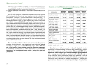 ¡Que no nos recorten el futuro!

    el Ministerio de Educación el 28 de junio de 2011, que son provisionales; mientras que los     Variación por modalidad del alumnado de Enseñanzas Públicas de
    del curso 2008/2009 corresponden a los “Resultados Detallados. Curso 2008/2009” (30 de
    julio de 2010), que contienen los datos definitivos de dicho curso.
                                                                                                                          Personas Adultas
(2) En el total del alumnado escolarizado no se incluye el de las enseñanzas de carácter no
    formal.                                                                                                                      Alumnado         Alumnado    Variación   Variación
                                                                                                        MODALIDAD
                                                                                                                                 2010/2011        2008/2009   Absoluta     Relativa
    Para una mejor valoración, es importante comentar, con carácter previo, la                    Enseñanzas Iniciales                91.778        125.101    - 33.323   - 26,6%
diferente importancia y función que estos estudios han tenido en las distintas
Comunidades Autónomas y que han condicionado su desarrollo inicial y ac-                          Educación Secundaria               170.520        131.002   + 39.518    + 30,2%
tual. Por ejemplo, en Andalucía, donde se sigue concentrando casi el 26% del
                                                                                                  Preparación pruebas
total del alumnado de España (70 veces más que en La Rioja o 20 veces más                                                             42.629         17.523   + 25.106    + 143,3%
                                                                                                  graduado secundaria
que en Galicia en el curso 2008/2009) surge hace 30 años como necesidad so-
                                                                                                  Preparación acceso
cial de alfabetizar a muchas personas que de jóvenes carecieron de escolariza-                                                            6.952       5.210    + 1.742    + 33,4%
                                                                                                  ciclos grado medio
ción, corrigiendo así injusticias y desigualdades históricas, y que conforme ese
objetivo se ha ido cumpliendo el alumnado potencial ha ido disminuyendo y                         Preparación acceso
                                                                                                                                      28.051         18.597    + 9.454    + 50,8%
lo que se precisa ahora es modificar las actuaciones educativas orientándolas                     ciclos grado superior
hacia otras necesidades formativas distintas de estas, u otras, personas. Esta                    Acceso universidad
                                                                                                                                      19.722         17.623    + 2.099    + 11,9%
situación se repite, en lo esencial, en otros ámbitos territoriales como Cana-                    mayores de 25 años
rias, Castilla La Mancha, Murcia o Ceuta/Melilla –ambas ciudades tenían tanto                     Lengua castellana para
                                                                                                                                      45.570         63.495    - 17.925   - 28,2%
alumnado hace 2 cursos como Rioja, Cantabria o Navarra-. En estas Comuni-                         inmigrantes.
dades, cuyas enseñanzas de personas adultas se iniciaron hace tiempo, ahora                       Otras lenguas
se suele producir un descenso del alumnado, porque las nuevas demandas                                                                14.500          2.124   + 12.376    + 582,7%
                                                                                                  españolas
no compensan el positivo hecho de que cada vez haya menos personas que                            Otras enseñanzas
precisan de formación inicial.                                                                                                        32.327         64.208    - 31.881   - 49,7%
                                                                                                  técnico-profesionales

   Pero en otras Comunidades es ahora, como consecuencia de nuevas ne-                            TOTAL    (1)
                                                                                                                                     452.049        442.491    + 9.558    + 2,16%
cesidades sociales, cuando se están implantando estas enseñanzas. Una de-
                                                                                                 (1) (2) Ver notas del cuadro anterior.
manda que se origina por la presión individual de mejora de la cualificación,
que la Crisis potencia. Eso, en sistemas mucho más jóvenes, es lo que expli-
                                                                                                    El cuadro muestra de forma bastante meridiana la adaptación de estas
ca crecimientos espectaculares que incluso se aproximan o superan amplia-
                                                                                                 enseñanzas a nuevas necesidades sociales. Ya se ha citado la lógica disminu-
mente el 50% del alumnado matriculado en solo 2 cursos, entre 2008/2009
                                                                                                 ción del alumnado de las enseñanzas iniciales. El descenso del 28% de los
y 2010/2011.
                                                                                                 estudios de lengua castellana para alumnado inmigrante se comenta por si
                                                                                                 solo y es una prueba evidente de las repercusiones de la Crisis. El conjunto
                                                                                                 de las enseñanzas técnico-profesionales es más difícil de analizar, y quizás se
                                                                                                 pueda relacionar con problemas derivados de la titulación asociada y su reco-
                                                                                                 nocimiento, junto al hecho de que unidades de competencia y módulos com-
                                                                                                 plementarios se obtengan en la formación profesional para el empleo. Estas


106
 