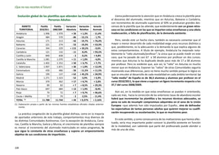 ¡Que no nos recorten el futuro!

   Evolución global de las plantillas que atienden las Enseñanzas de                                 Llama poderosamente la atención que en Andalucía crezca la plantilla pese
                           Personas Adultas                                                       al descenso del alumnado, mientras que en Asturias, Baleares o Cantabria,
                                                                                                  con incrementos de alumnado superiores al 50% se produzcan grandes des-
        ÁMBITO             Plantilla     Plantilla    Variación     Variación      Variación      censos de la plantilla que las atiende, que evidentemente son un grave retro-
      TERRITORIAL         2010/2011     2008/2009     Absoluta       Relativa      Alumnado       ceso en las condiciones en las que se imparten estas enseñanzas y una obvia
 Andalucía                    1.996         1.970           + 26      + 1,3%       - 11,4%        inadecuación, o falta de planificación, de la demanda existente.
 Aragón                         484           570            - 86    - 15,1%        - 1,7%
 Asturias                       171           213            - 42    - 19,7%       + 76,4%           Pero, siendo este un hecho claro, también es necesario comentar que el
 Baleares                       221           274            - 53    - 19,3%       + 53,3%        mayor o menor desarrollo de cada modalidad exige unos recursos distintos y
 Canarias                       344           229          + 115     + 50,2%        - 0,6%        que, posiblemente, es la adecuación a la demanda la que explica algunos de
                                                                                                  estos comportamientos. A título de ejemplo, Andalucía ha mejorado nota-
 Cantabria                      121           132            - 11     - 8,3%       + 93,5%
                                                                                                  blemente la “ratio alumnado/profesor”, la única que se puede medir en este
 Castilla y León                840           838              -2     - 0,2%        + 4,8%
                                                                                                  caso, que ha pasado de casi 67 a 58 alumnos por profesor en dos cursos;
 Castilla la Mancha           1.081         1.070           + 11      + 1,0%        - 4,0%
                                                                                                  mientras que Asturias la ha duplicado desde poco más de 17 a 38 alumnos
 Cataluña                     1.402         1.352           + 50      + 3,7%        + 7,7%        por profesor. Pero es evidente que, aún así, la “ratio” en Asturias es mucho
 C. Valenciana                1.907         1.871           + 36      + 1,9%       + 12,4%        menor que en Andalucía. Exponer las “ratios” de otras Comunidades seguiría
 Extremadura                    430           486            - 56    - 11,5%       + 11,5%        mostrando esas diferencias, pero no tiene mucho sentido porque lo lógico es
 Galicia                        199           137           + 62     + 45,2%       + 34,9%        que se vinculen al desarrollo de cada modalidad en cada ámbito territorial. La
 Madrid                       1.271         1.323            - 52     - 3,9%        + 6,9%        “ratio media” de España es de 38,3 alumnas y alumnos por profesor en el
 Murcia                         379           362           + 17      + 4,7%        + 2,0%        curso 2010/2011, lo que viene a suponer un ligero incremento respecto a los
 Navarra                         89            82             +7      + 8,5%       + 29,3%        37,7 del curso 2008/2009.
 País Vasco                     697           684           + 13      + 1,9%        - 8,4%
 Rioja                           79            72             +7      + 9,7%       + 46,6%            Aún así, en la medida en que estas enseñanzas se puedan ir orientando,
 Ceuta + Melilla                 77            79              -2     - 2,5%       - 11,4%        cada vez más, hacia la corrección de las anteriores tasas de abandono escolar
 TOTAL (1)                   11.788        11.744           + 44     + 0,37%       + 2,16%
                                                                                                  habrá que incrementar las plantillas y los recursos técnicos adecuados, so
                                                                                                  pena no solo de incumplir compromisos adquiridos en el seno de la Unión
(1)	 Elaboración propia a partir de las mismas fuentes estadísticas oficiales citadas anterior-
                                                                                                  Europea –que además han sido impulsados por España-, sino de defraudar
     mente.
                                                                                                  las expectativas de tantas personas adultas que quieren mejorar su cualifi-
                                                                                                  cación recuperando su escolarización, lo que es muchísimo peor.
    La práctica congelación de la plantilla global disfraza, como en la mayoría
de apartados anteriores de este trabajo, comportamientos muy diversos de
                                                                                                     En este sentido, y como consecuencia de las matizaciones que hemos efec-
las distintas Comunidades Autónomas. Con la excepción de Andalucía, Cana-
                                                                                                  tuado, sería muy importante poder conocer la plantilla existente en función
rias, Castilla la Mancha, Galicia y Murcia, el crecimiento de plantillas siempre
                                                                                                  de la modalidad, aún sabiendo que parte del profesorado puede atender a
es menor al incremento del alumnado matriculado en estos programas, lo
                                                                                                  más de una de ellas.
que sigue la constante de otras enseñanzas y supone un empeoramiento
objetivo de sus condiciones de impartición.



108
 