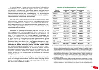 En segundo lugar que al hablar de centros sostenidos con fondos públicos                    Inversión de las administraciones educativas 2011 (1)
no nos limitamos a las Enseñanzas de Régimen General, sino que computa-
mos también el alumnado de las Enseñanzas de Régimen Especial en centros                 ÁMBITO              Presupuesto       Alumnado         Euros/alumno
                                                                                                                                                                        Índice
públicos. Estas tienen un coste inferior, que distorsiona el real de las ense-         TERRITORIAL              2011              2011              2011
ñanzas de régimen general, pero, simultáneamente, si no se computa este             Andalucía                 5.753.936,6        1.593.648          3.610,5             87,8
alumnado se está aumentando de forma injustificada la inversión real del co-        Aragón                      847.135,1          211.829          3.993,3             97,2
rrespondiente a las enseñanzas de régimen general.                                  Asturias                    685.557,8         135.0922          5.077,4             123,5
                                                                                    Baleares(6)                 721.881,6          176.776          4.083,6             99,3
    Esto es así porque este alumnado está incluido en los presupuestos de las       Canarias                  1.353.177,5          361.182          3.746,5             91,1
administraciones educativas, generalmente con un presupuesto significativo,         Cantabria                   443.269,1           93.222          4.755,0             115,6
sin que sea fácil diferenciar las cantidades concretas destinadas al mismo de-
                                                                                    Castilla y León           1.736.103,6          383.910          4.522,2             110,0
bido a la distinta configuración de los presupuestos y de la organización inter-
                                                                                    Castilla la Mancha        1.765.476,1          375.584          4.700,6             114,3
na de cada Consejería de Educación, lo que hace que pueda evaluarse en unas
                                                                                    Cataluña                  4.794.698,6        1.238.188          3.872,4              94,2
Comunidades, pero no en otras.
                                                                                    C. Valenciana             3.475.162,6          842.584          4.124,4             100,3
    Por ejemplo, en Andalucía contabilizamos, en el curso 2010/2011, 99.246         Extremadura                 871.912,7          188.885          4.616,1             112,2
alumnas y alumnos de enseñanzas regladas de régimen especial, y hay una             Galicia                   1.884.525,5          399.781          4.714,9             114,6
dirección general y un programa específico aplicable por valor de 169.975.871       Madrid (5)                3.514.529,0          968.997        3.628,0 (5)            88,2
euros en los presupuestos de este año, que supondría 1.721,7 euros por              Murcia                    1.151.334,1          283.481          4.061,4              98,8
alumno (que es mínimo por las mismas razones apuntadas más arriba para              Navarra                     570.091,8          118.511          4.810,4             117,0
el cálculo concreto en la enseñanza concertada); y si prescindimos de esta          País Vasco                2.280.724,5          370.921          6.148,8             149,5
partida y su alumnado asociado la inversión por alumno en las enseñanzas            Rioja                       228.153,1           54.075          4.219,2             102,6
de régimen general sería de 5.587.960,7 miles de euros para 1.494.402 alum-         Ceuta + Melilla (4)
nas y alumnos, lo que supone realmente 3.739,3 euros por alumno de las              TOTAL (1) (2) (3)(5)     32.077.669,3       7.799.592         4.112,7 (5)            100
enseñanzas de régimen general, que son 130 euros más –un 6,5- que los
que se indican en el próximo cuadro. Pero esta misma operación no se pue-          (1) 	La especificación alusiva a las administraciones educativas es necesaria porque lo calcula-
                                                                                        do representa solamente una parte de la inversión total por alumna/o. El gasto total por
de hacer en otros ámbitos territoriales, en Madrid, por ejemplo, incluimos              alumno, en estos niveles educativos, es mayor e incorpora también el de parte de las becas
65.134 alumnas y alumnos, pero la estructura de sus presupuestos hace que               -incluidas en el presupuesto del Ministerio de Educación-, el de las corporaciones locales, y
las partidas aplicables se distribuyan en distintos programas, lo que dificulta         los llamados “gastos sociales imputables”, o costes de seguridad social del personal funcio-
conocer su coste real y, en consecuencia, el del alumnado de las enseñanzas             nario, que pueden suponer, por término medio, cerca del 20% más que la inversión directa
                                                                                        de las administraciones educativas y explica las diferencias entre los datos resultantes con
de régimen general.
                                                                                        otros documentos sobre gasto por alumno (ver cuaderno sobre “La financiación del siste-
                                                                                        ma educativo en España: Análisis y Propuesta del Gabinete de Estudios de la Federación de
   Es importante también leer las “notas” que se desarrollan a continuación             Enseñanza de CC.OO).
de los dos cuadros de datos siguientes, porque en ellas se especifican algunas     (2) Las cantidades que se computan en la columna de Presupuestos corresponden a las canti-
cuestiones metodológicas, que son previas y necesarias para clarificar las ci-          dades aportadas por las administraciones educativas para educación no universitaria. Se ha
                                                                                        computado la diferencia entre el total aprobado en los Presupuestos de las Comunidades
fras de las cuales se obtiene el dato final.                                            Autónomas para el 2011 (datos publicados en sus Boletines Oficiales correspondientes) y



                                                                                                                                                                                 117
 