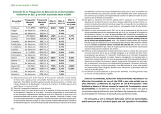 ¡Que no nos recorten el futuro!

   Evolución de los Presupuestos de Educación de las Comunidades                                          ción Infantil 0-3, que en unos casos se incluye en educación, pero en otros se considera una
                                                                                                          función asistencial, estas ubicaciones pueden haber cambiado entre ambos presupuestos.
      Autónomas en 2012 y variación acumulada desde el 2009                                               Otro elemento que complica la homogeneidad del estudio es el diferente modelo de presu-
                                                                                                          puestos entre las distintas Comunidades”.
                     Presupuesto       Presupuesto                                  Difer. %         (4)	 Este gasto no representa a la inversión pública total en Educación, sino el directamente
 Comunidad (1)                                           Difer. %     Difer. %                            dispuesto por las administraciones educativas. El gasto público total incluye el de las cor-
                      Educación         Educación                                  acumulada
      (2) (3) (4)
                                                         2012/11      2011/10                             poraciones locales, otras administraciones y una partida correspondiente a las cotizaciones
                        2012              2011                                     2012/2009
                                                                                                          sociales del personal funcionario y nunca se conoce hasta pasados un par de años del ejer-
Andalucía             7.191.879,0        7.039.965,6 + 2,16%           -4,05%        - 1,10%              cicio que se comenta.
Aragón              Sin datos aún        1.008.818,3                   -5,18%                        (5)	 Baleares no tuvo presupuestos para el 2011, por lo cual la comparación se efectúa con los
                                                                                                          últimos aprobados que son los presupuestos del año 2010. Por otra parte la Consejería es
Asturias            Sin datos aún          825.483,0                   -5,50%                             de Educación y Cultura, y se carece de datos detallados del Proyecto de Presupuesto pre-
Baleares (5)         ¿767.000,0?           822.106,2 - 6,70%          Sin datos      - 9,77%              sentado más allá de la cifra global de 767 millones de euros computados. Por consiguiente,
Canarias              1.607.600,0        1.600.898,2 + 0,42%           -6,77%        - 8,17%              la reducción contabilizada, del 6,70% sobre el año 2.010 es la mínima posible y es de pre-
                                                                                                          ver un recorte real bastante superior. Pese a esa limitación hemos optado por computar
Cantabria           Sin datos aún          549.134,0                   -6,47%
                                                                                                          ese dato ya que en comparación con el presupuesto educativo del 2009, de 850,1 millones
Castill.yLeón       Sin datos aún        2.101.970,5                   -5,50%                             de euros, muestra un descenso mínimo acumulado del orden del 10% y da valor a los muy
C. la Mancha        Sin datos aún        1.963.492,5                   -4,73%                             malos datos aproximativos que a falta de los presupuestos del 2011 hemos supuesto para
                                                                                                          calcular la reducción de la inversión por alumno.
Cataluña            Sin datos aún        5.837.752,6                   -7,49%
                                                                                                     (6) 	Madrid es un buen ejemplo de la situación descrita en la anterior nota (3). No se encuentra
C.Valenciana          4.123.002,4        4.273.490,7 - 3,52%           -3,56%        - 2,25%              la función educación por lo que la cantidad consignada es el resultado de restar distin-
Extremadura         Sin datos aún          977.590,1                   -7,22%                             tos programas, que aparecen en “Educación” relacionados con la Formación Ocupacional
Galicia               2.202.982,4        2.222.300,0 - 0,87%           -6,77%        - 8,38%              (programa 508 como ejemplo), el Empleo, Trabajo o Investigación. Si se incluyen todos es
                                                                                                          cuando da la cifra de 5.086.203.279 euros de presupuesto del 2012 que podría difundirse y
Madrid (3) (6)        4.550.566,2        4.553.495,9 - 0,07%           -4,83%        - 5,99%              distorsionar la realidad. Por otra parte, algunos elementos del Presupuesto son, en la prác-
Murcia              Sin datos aún        1.381.031,8                   -6,05%                             tica, un eufemismo, como ocurre con el Programa 507 sobre Becas y Ayudas a la Educación,
Navarra (7)             588.716,7          638.261,0 - 7,74%           -6,19%       - 10,09%              donde se incluyen los conciertos educativos –unos 885 millones de euros- pero también
                                                                                                          una extraña partida bajo el epígrafe “familias: otras actuaciones” (subconcepto 4839 por
País Vasco            2.645.186,0        2.669.844,0 - 0,92%           -3,15%        + 0,39%              valor de 93.424.850 euros).
La Rioja            Sin datos aún          252.114,5                   -7,99%                        (7) 	Para Navarra no se han publicado los presupuestos detallados, sino cifras generales sobre
Ministerio          Sin datos aún        2.998.426,0                   -7,46%                             los mismos y el dato publicado es global.

(1) 	Elaboración propia a partir de los Proyectos de Presupuestos publicados a 31 de octubre,
                                                                                                        Como se ha comentado, la situación de las inversiones educativas en las
     de forma total o parcial, por las Comunidades Autónomas que en ese momento los han
     elaborado. Para 2011 y las diferencias porcentuales de años anteriores se utilizan otros        diferentes Comunidades de cara al año 2012 es aún más variable que en
     trabajos del Gabinete de Estudios de la Federación de Enseñanza de CC.OO., algunos de los       años anteriores. La diferencia de 10 puntos en solo 8 Presupuestos -entre
     cuales figuran en este mismo texto.                                                             Andalucía y Navarra a falta de conocer la mayoría de Presupuestos- carece
(2)	 Todos los Presupuestos se expresan en miles de euros.                                           de precedentes. Es por tanto de temer que no solo no se corrijan sino que se
(3) 	Hemos de repetir, con mayor énfasis como se ha expuesto, la misma nota que al comentar
     los Presupuestos Educativos de otros años: “En muchas Comunidades la Universidad está
                                                                                                     incrementen algunas diferencias y se manifiesten de manera clara las diferen-
     en una Consejería o Departamento distinto del resto de la Educación, y, otras veces en la       tes prioridades de inversión, de cara al futuro, que hemos citado.
     consejería de Educación se incluye también Cultura, Deportes, Formación o Empleo. Lo que
     se ha procurado representar es el gasto en la función Educación, que incluye el gasto gene-       Por otra parte, y con la limitación del escaso número de Comunidades,
     ral estrictamente educativo, aunque en alguna ocasión es difícil la diferenciación y puede no
                                                                                                     podría pensarse que el prioritario papel que está jugando en la actualidad
     ser totalmente riguroso. Otro elemento que puede distorsionar es la ubicación de la Educa-


154
 
