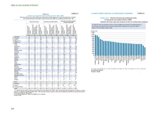 ¡Que no nos recorten el futuro!


                                                                            Tabla D3.2.                                                                                                                                        Gráfico 5             ¿CUÁNTO TIEMPO DEDICAN LOS PROFESORES A ENSEÑAR?                                      Gráfico 6
                                                  Cambios en la retribución de los profesores (entre 1996 y 2008)
                                   Índice de cambio1 entre 1996 y 2008 en las retribuciones iniciales, después de 15 años de experiencia y máximas
                                          por nivel de educación convertidas a niveles de precios de 2008 con un deflactor del PIB (1996 = 100)                                                                                                                                   Número de horas de enseñanza al año
                                                                                                                                                                                                                                                                          en educación secundaria inferior (2008)
                                                                                                                                                                                   Educación secundaria superior,
                                                              Educación primaria                                  Educación secundaria inferior                                        programas generales                                                            Número de horas netas de contacto al año en instituciones públicas
                                                                                                                                                                                                                                                      La media de horas de enseñanza al año en centros públicos de educación secundaria inferior es




                                                                       Retribución después




                                                                                                                                        Retribución después




                                                                                                                                                                                                         Retribución después
                                                                                             Retribución máxima




                                                                                                                                                              Retribución máxima




                                                                                                                                                                                                                                Retribución máxima
                                                                       formación mínima




                                                                                                                                        formación mínima




                                                                                                                                                                                                         formación mínima
                                                                                                                                                                                                                                                      de 703, pero varía desde menos de 520 en Grecia (429) y Polonia (513) a más de 1.000 en
                                                 Retribución inicial




                                                                                                                  Retribución inicial




                                                                                                                                                                                   Retribución inicial
                                                                       experiencia con




                                                                                                                                        experiencia con




                                                                                                                                                                                                         experiencia con
3                                                con formación




                                                                                             con formación



                                                                                                                  con formación




                                                                                                                                                              con formación



                                                                                                                                                                                   con formación




                                                                                                                                                                                                                                con formación
                                                                                                                                                                                                                                                      México (1.047) y Estados Unidos (1.068).



                                                                       de 15 años de




                                                                                                                                        de 15 años de




                                                                                                                                                                                                         de 15 años de
                                                                                                                                                                                                                                                     Horas al año
                                                 mínima




                                                                                             mínima



                                                                                                                  mínima




                                                                                                                                                              mínima



                                                                                                                                                                                   mínima




                                                                                                                                                                                                                                mínima
                                                                                                                                                                                                                                                     1.200
                                                      (1)                    (2)                 (3)                  (4)                    (5)                (6)                  (7)                    (8)                  (9)
                                                                                                                                                                                                                                                     1.100
                        Alemania                        w                      w                   w                     w                       w                     w                     w                     w                       w         1.000
    Países de la OCDE




                        Australia                    128                      98                   98                  129                      100                   100                   129                    100                     100         900
                        Austria                      110                     113                  108                   111                     117                   105                   106                    110                       98
                        Bélgica (Fl.) 2              105                     109                  112                   102                     103                   103                   103                    103                     103         800
                        Bélgica (Fr.) 2              101                     105                  108                    98                      99                    99                    98                     99                      99         700
                        Chile                          m                       m                   m                     m                       m                     m                     m                      m                       m          600
                        Corea                           w                      w                   w                     w                       w                     w                     w                     w                       w
                        Dinamarca                    123                     113                  111                   123                     113                   111                   117                    108                     103         500
                        Escocia                      120                     115                  115                   120                     115                   115                   120                    115                     115         400
                        España                       100                      98                   94                     m                      m                     m                     98                     96                     93
                        Estados Unidos               110                     107                   m                   111                      106                     m                   112                    113                       m
                                                                                                                                                                                                                                                       300
                        Finlandia                    133                     131                  159                   131                     118                   142                   128                    124                     151         200
                        Francia                         w                      w                   w                     w                       w                     w                     w                     w                       w           100
                        Grecia                       112                     116                  119                   109                     113                   116                   109                    113                     116
                                                                                                                                                                                                                                                         0




                                                                                                                                                                                                                                                          Federación Rusa




                                                                                                                                                                                                                                                          República Checa
                                                                                                                                                                                                                                                           Nueva Zelanda
                                                                                                                                                                                                                                                           Estados Unidos
                        Hungría                      204                     186                  193                   204                     186                   193                   174                    180                     203




                                                                                                                                                                                                                                                              Países Bajos




                                                                                                                                                                                                                                                             Luxemburgo
                                                                                                                                                                                                                                                               Dinamarca




                                                                                                                                                                                                                                                                 Finlandia
                                                                                                                                                                                                                                                                 Alemania



                                                                                                                                                                                                                                                                Inglaterra


                                                                                                                                                                                                                                                                 Eslovenia


                                                                                                                                                                                                                                                                 Noruega
                                                                                                                                                                                                                                                                    España


                                                                                                                                                                                                                                                                   Islandia
                                                                                                                                                                                                                                                                  Portugal




                                                                                                                                                                                                                                                                      Japón
                                                                                                                                                                                                                                                                 Australia




                                                                                                                                                                                                                                                                   Polonia
                                                                                                                                                                                                                                                                  Hungría
                                                                                                                                                                                                                                                                   Estonia
                                                                                                                                                                                                                                                                   Francia
                                                                                                                                                                                                                                                                   Escocia




                                                                                                                                                                                                                                                                    Irlanda




                                                                                                                                                                                                                                                                   Austria
                                                                                                                                                                                                                                                              Bélgica (Fl.)


                                                                                                                                                                                                                                                              Bélgica (Fr.)
                                                                                                                                                                                                                                                                   México




                                                                                                                                                                                                                                                                       Italia
                                                                                                                                                                                                                                                                      Israel


                                                                                                                                                                                                                                                                    Grecia
                                                                                                                                                                                                                                                                     Corea
                        Inglaterra                   124                     107                  107                   124                     107                   107                   124                    107                     107
                        Irlanda                      118                     126                  121                   112                     119                   120                   112                    119                     120
                        Islandia                       m                       m                   m                     m                       m                     m                     m                      m                       m
                        Italia                       109                     109                  110                  108                      108                   108                   108                    108                     108
                        Japón                        106                     109                   96                  106                      109                    96                   106                    109                      96
                        Luxemburgo                     m                       m                   m                     m                       m                     m                     m                      m                       m
                        México                       131                     130                  131                  132                      135                   138                     m                      m                       m
                        Noruega                        98                    101                  100                    98                     101                   100                    97                    103                      96
                        Nueva Zelanda                133                     116                  116                  133                      116                   116                   133                    116                     116
                        Países Bajos                 106                     112                  102                  103                      113                   101                   103                    108                     101       secundaria inferior.
                        Polonia                        m                       m                   m                     m                       m                     m                     m                      m                       m        Fuente: OCDE                                                                              .
                        Portugal                     102                     111                  100                  102                      111                   100                   102                    111                     100
                        República Checa                w                       w                   w                     w                       w                     w                    w                      w                       w
                        República Eslovaca             m                       m                   m                     m                       m                     m                     m                      m                       m
                        Suecia                         w                       w                   w                     w                       w                     w                    w                      w                       w
                        Suiza                          99                     94                 100                     m                       m                     m                     m                      m                       m
                        Turquía                        w                       w                   w                      a                      a                      a                    w                      w                      w
                        Brasil                        m                       m                     m                     m                      m                      m                 m                       m                     m
    Países asociados




                        Eslovenia                     m                       m                     m                     m                      m                      m                 m                       m                     m
                        Estonia                      179                     177                   228                   179                    177                    228             179                     177                    228
                        Federación Rusa               m                       m                     m                     m                      m                      m                 m                       m                     m
                        Israel                        m                       m                     m                     m                      m                      m                 m                       m                     m
                        1. El cálculo de este índice se basa en la remuneración del profesor de 2008 * 100 / la remuneración del profesor de 1996 en la divisa
                        nacional * el deflactor del PIB de 2008 (1996 = 100). Consulte el Anexo 2 para los datos de los deflactores del PIB y las remuneraciones en
                        divisas nacionales de 1996 y 2008.
                        2. Los datos de Bélgica de 1996 son de Bélgica en su conjunto.
                        Fuente: OCDE                                                       .




170
 