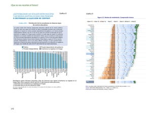 ¡Que no nos recorten el futuro!
                                                                                                           PISA 2009. Informe español
                                                                                                           2. Rendimiento del alumnado en lectura, matemáticas y ciencias


  ¿QUÉ POSIBILIDADES HAY DE ELEGIR CENTRO EDUCATIVO                                            Gráfico 8    Gráfico 9
  Y QUÉ MEDIDAS ADOPTAN LOS PAÍSES PARA PROMOVER
                                                                                                                                     Figura 2.2. Niveles de rendimiento. Comprensión lectora


                                  Distribución de los estudiantes en diversos tipos
                                         de centros educativos                                                  Corea del Sur                                                                                   0 15     15                    33                                   33                                 12              1
                                                                                                                    Finlandia                                                                              0 2 6         17                    30                              31                              13                  2
      Los países suelen tener diversas instituciones educativas, además de los centros públicos.                     Canadá                                                                            0 2           8    20                        30                             27                      11                  2

      Cuatro de cada cinco países de la OCDE con datos comparables permiten que la educación                           Madrid                                                                      1 2           10           23                         35                              23                        6           0
                                                                                                               Castilla y León                                                                     1       3         9        23                         35                              23                        6           0
      obligatoria se imparta en centros privados dependientes del gobierno y en centros privados
                                                                                                                    Cataluña                                                                       1       3         9        24                             35                              23                    4           0
      independientes. Además, más de un 70 % de los países de la OCDE ha informado de que la                           Japón                                                                       1        3        9                                                                                 11                  2
                                                                                                                                                                                                                         18                    28                             27
      educación no reglada en el hogar podría constituir un medio legal de impartir la enseñanza                Países Bajos                                                                   0 2              12            25                        28                         24                      9               1
      obligatoria. Los actuales modelos de matriculación indican que en la práctica la matriculación                 Navarra                                                                   0       3         11           25                             33                          22                    5           0
      en centros privados dependientes del gobierno es superior al 10 % en solo siete países (Bélgica,            País Vasco                                                                   1       3         11           25                              35                            20                 4           0

      Chile, Dinamarca, España, Francia, Nueva Zelanda y Países Bajos) y supera el 10 % en centros                    Aragón                                                                   1       3         11           25                             34                          21                    5           0
                                                                                                                     La Rioja                                                              1           4         12       22                            31                          23                     6           0
      privados independientes solo en tres países (México, Portugal y el país asociado Brasil).
                                                                                                                      Suecia                                                               2           4         12           23                        30                         20                  8           1
      Solamente la mitad de los países informaron de matriculaciones en la educación no reglada en            Estados Unidos                                                               1       4            13            24                        28                        21                  8            2
      el hogar, una media de solo el 0,4 % del total de las matriculaciones.                                         Portugal                                                              1       4            13             26                            32                         20                 5           0
                                                                                                                    Cantabria                                                              1       5            12             26                            32                         19                 4       0

                        Público                           Privado dependiente del gobierno                           Asturias                                                              1       5             12           24                         31                         21                    5        0
                                                                                                                       Galicia
                        Privado independiente             Enseñanza no reglada en el hogar                       Reino Unido
                                                                                                                                                                                           1       4            13             26                            33                         20                 3       0

  %                                                                                                                                                                                        1       4            13            25                         29                        20                 7            1

  100                                                                                                               Alemania                                                               1       4            13            22                    29                            23                   7           1
                                                                                                                       Murcia                                                          1       3                15             29                                 34                        16             2 0
   90                                                                                                                 España                                                           1           5            14             27                             33                         18               3        0
   80                                                                                                                 Francia                                                              2       6             12       21                       27                         22                  8            1
   70                                                                                                                    Italia                                                        1       5                14            24                        29                         20              5           0

   60                                                                                                                  Grecia                                                          1       6                14            26                         29                        18              5           1
                                                                                                                   Andalucía
   50                                                                                                       Federación Rusa                                                2
                                                                                                                                                                               2
                                                                                                                                                                                       7
                                                                                                                                                                                           7                17
                                                                                                                                                                                                            19
                                                                                                                                                                                                                                   29
                                                                                                                                                                                                                                   32
                                                                                                                                                                                                                                                               31
                                                                                                                                                                                                                                                                  27               11
                                                                                                                                                                                                                                                                                       12
                                                                                                                                                                                                                                                                                              3
                                                                                                                                                                                                                                                                                                  2 0
                                                                                                                                                                                                                                                                                                   0
   40                                                                                                                 Austria                                              2           8                    17                24                        26                   17             5      0
   30                                                                                                                Baleares                                                  3       7                    18                     30                         28                   13         2 0

   20                                                                                                                   Chile                                         1            7                       22                       33                            26               9        1 0
                                                                                                                    Canarias
   10                                                                                                                                                                 2            9                       22                  28                            26               11        2 0
                                                                                                                      México                                 3            11                           25                           33                        21            50 0
    0
        República Eslovaca




           Nueva Zelanda
             Luxemburgo
         República Checa




          Estados Unidos
                Finlandia




                Alemania
                Eslovenia




                Noruega




                   España
                  Islandia




                 Portugal




             Países Bajos
                     Japón




                    Suecia




                  Bélgica

                                                                                                                     Uruguay
                  Polonia




                 Hungría
                  Estonia




                  Francia
                   Irlanda




                      Suiza




              Dinamarca




                                                                                                                                                             6            12                           24                                                               8   2 0
                  México




                                                                                                                                                                                                                               28                       20
                     Israel




                      Italia

                   Grecia


                    Corea


            Reino Unido

                     Brasil




                     Chile
                 Austria
                           1




                           1




                           1




                           1




                           1




                           2




                                                                                                                       Ceuta                             5                15                           24                      27                   20                 8    1 0
                                                                                                                    Colombia                     4               14                                29                              31                    17            51 0
                                                                                                                        Brasil                  5                16                                29                          27                  16              6 1 0
                                                                                                                    Argentina                       11                16                               25                     25                   16             6 1 0
                                                                                                                       Melilla                  10                    20                                   23             21                  17              7 1 0
                                                                                                                         Perú              14            22                                        29                     22             10        30 0
                                                                                                                     Panamá               13             23                                        29                     21             10        31 0


  Nota:Varios países declaran pequeñas cifras de alumnos que siguen enseñanza no reglada en el                   Total OCDE                                                            1       5                14            24                        28                        20               7           1
  hogar. Tales cifras suponen menos del 0,01 % del total de matriculaciones.                                 Promedio OCDE                                                                 1       5            13            24                        29                         21                 7            1
  1. Estimado para enseñanza no reglada en el hogar.
  2. Estimado para el año de referencia 2006.
                                                                                                           Nota: los países están ordenados de manera ascendente en función de los niveles < 1 y 1.
                                                                                                           Fuente: OECD PISA 2009 database, Vol. I, Table I.2.1 y Table S.I.a.
  Fuente: OCDE
                                                                                                           Elaboración: Instituto de Evaluación, Anexo 2, Tabla 2.4.




172
 