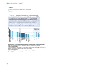 ¡Que no nos recorten el futuro!

       Gráfico 18

      ¿CUÁNTOS ESTUDIANTES COMPLETAN LA EDUCACIÓN
      TERCIARIA?



                         Proporción de estudiantes que acceden a la educación
      terciaria y no obtienen al menos una primera titulación en este nivel (2008)
       En los 18 países de la OCDE con datos disponibles, alrededor del 31 % de los estudiantes de
       educación terciaria que acceden a ella no obtienen una titulación equivalente a este nivel

       OCDE. En Estados Unidos, México, Nueva Zelanda y Suecia, más de un 40 % de los que acceden
       a programas terciarios no obtiene al menos una primera titulación en este nivel (ya sea en un

       Dinamarca, España, Francia, Japón y el país asociado Federación Rusa, la proporción es inferior
       al 25 %. En los países en los que solo se dispone de datos sobre programas terciarios de tipo A, las
       tasas de abandono oscilan desde un 38 % en el país asociado Israel a un 20 % en Australia.

      %
      60                                                                                        Solo programas
                                                                                              terciarios de tipo A
      50
      40
      30
      20
      10
           República Eslovaca




      0
             Federación Rusa
              Estados Unidos




                 Países Bajos
              Nueva Zelanda




                                                                                             República Checa
                  Dinamarca
                   Finlandia
                   Eslovenia
                    Noruega




                      España
                     Islandia
                Reino Unido




                    Portugal




                       Japón
                     Polonia




                     Francia
                 Bélgica (Fl.)
                     México




                                                                                                  Alemania
                       Corea




                                                                                                   Australia
                      Suecia




                                                                                                      Suiza
                                                                                                     Austria
                            1




                                                                                                           2

                                                                                                           2

                                                                                                           2

                                                                                                           2

                                                                                                           2

                                                                                                           2
                                                                                                      Israel
              Media UE 19
              Media OCDE




      Nota:Algunos de los estudiantes que no han obtenido titulación pueden continuar matriculados, o

      como en Estados Unidos.
      1. Incluye estudiantes que ingresan en un solo curso y que puede que nunca tengan la intención de
      estudiar todos los cursos necesarios para obtener una titulación.
      2. Solo terciaria de tipo A.
      terciaria y no obtienen al menos una primera titulación en este nivel.
      Fuente: OCDE                                                                                      .




180
 
