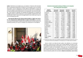 cación. Solamente así se explica que, por ejemplo, el descenso del alumnado                 Variación alumnado Enseñanza Pública en el conjunto
de 0-3 computado oficialmente en Navarra el curso pasado, como se comenta                                de la Educación Secundaria
más arriba, o que en apariencia no haya nadie en Extremadura o Ceuta. No
solamente supone la posibilidad de que exista alumnado real no contabilizado               ÁMBITO              Alumnado         Alumnado          Variación        Variación
sino que también provoca distorsiones en la comparación real entre Comunida-             TERRITORIAL           2010/2011        2008/2009         Absoluta          Relativa
des. Esta cuestión se extiende a las plantillas de profesorado y al cómputo de       Andalucía                     489.792          471.423         + 18.368         + 3,9%
unidades y grupos y puede traducirse en que las posibles comparaciones entre         Aragón                         56.254           52.724           + 3.530        + 6,7%
las diferentes “ratios” carezcan de homogeneidad en esos niveles, por lo que no
                                                                                     Asturias                       41.724           38.875           + 2.849        + 7,3%
se han calculado para ellos.
                                                                                     Baleares                       45.241           41.193           + 4.048        + 9,8%
   Esta aparente diferencia de criterios afecta también, en algún caso concre-       Canarias                      126.259          120.568           + 5.691        + 4,7%
to a las comparaciones pública/privada en alguna Comunidad, por ejemplo,             Cantabria                      25.355           23.800           + 1.555        + 6,5%
en el caso de Extremadura si aparece alumnado de primer ciclo de infantil en la      Castilla y León               110.675          106.766           + 3.909        + 3,7%
enseñanza privada, por lo que es compleja una comparación no homogénea.              Castilla la Mancha            125.615          117.783           + 7.832        + 6,6%
                                                                                     Cataluña                      301.684          281.522         + 20.132         + 7,2%
                                                                                     C. Valenciana                 233.081          218.259         + 14.822         + 6,8%
                                                                                     Extremadura                    65.909           65.145             + 764        + 1,2%
                                                                                     Galicia                       126.979          125.290           + 1.689        + 1,3%
                                                                                     Madrid                        236.104          220.569         + 15.535         + 7,0%
                                                                                     Murcia                         85.450           78.479           + 6.971        + 8,9%
                                                                                     Navarra                        26.006           24.277           + 1.729        + 7,1%
                                                                                     País Vasco                     67.390           61.751           + 5.639        + 9,1%
                                                                                     Rioja                          14.836           13.378           + 1.458       + 10,9%
                                                                                     Ceuta + Melilla                13.348           11.548           + 1.800       + 15,6%
                                                                                     TOTAL (1)                   2.191.700        2.074.019        + 117.681        + 5,67%
                                                                                  (1)	 Elaboración propia a partir de las estadísticas oficiales del Ministerio de Educación como se
                                                                                       ha expuesto de forma más detallada en la introducción y en la tabla anterior de pública.

                                                                                      Vamos a aludir a los datos de este cuadro, más adelante, en numerosas
                                                                                  ocasiones, aunque hay que indicar que los datos globales encubren el des-
                                                                                  censo global del alumnado escolarizado en la E.S.O., un 1,7%, aunque éste no
                                                                                  es general en todas las Comunidades. Cifras que son muy importantes para
                                                                                  obtener, posteriormente, las “ratios alumnado/profesor y alumnado/unidad”
                                                                                  que muestran de forma clara el deterioro que se está produciendo en nuestro
                                                                                  sistema educativo público de secundaria, donde se concentran, como iremos



                                                                                                                                                                                 63
 