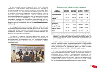 La tabla muestra la excepcional importancia que ha tenido el alumnado                        Evolución centros públicos por niveles educativos
extranjero en España durante el último decenio. En el curso 2001/2002 las
enseñanzas de régimen general no universitario tienen una pérdida de 52.178                ÁMBITO               Alumnado        Alumnado          Variación     Variación
alumnas y alumnos pese al incremento de 64.044 extranjeros. Hasta el cur-                TERRITORIAL            2010/2011       2008/2009         Absoluta       Relativa
so 2005/2006 el incremento de alumnado extranjero es superior al total, es
decir, en el conjunto de estas enseñanzas habría una perdida de alumnado            Educación Infantil              108.700         103.920         + 4.780       + 4,6%
escolarizado, hasta ese curso incluido, si no fuese por la incorporación de este
                                                                                    Ed. Primaria +
nuevo alumnado. Hasta el 2007/2008 sigue siendo mayoritario en el incre-                                            241.902         258.176        - 16.274       - 6,3%
                                                                                    Especial
mento global. Hasta ese curso el incremento global respecto al 2000/2001
es de cerca de 360.000 alumnas y alumnos, mientras que el del alumnado              E.S.O.                          175.279         171.046         + 4.233       + 2,5%
extranjero tiene un crecimiento de unos 545.000 (ver también el gráfico nº2
del Anexo II).                                                                      Enseñanzas
                                                                                                                     82.790          59.451        + 23.339      + 39,3%
                                                                                    Postobligatorias
   Sin embargo, la caída desde el estallido de la Crisis es radical. La llegada     Enseñanzas de (1)
                                                                                                                     30.419          25.119         + 5.300      + 21,1%
de alumnado extranjero se ha visto cortada en seco y con casi absoluta segu-        Régimen Especial
ridad se debe de haber producido un amplio fenómeno de retorno, porque,
                                                                                    TOTAL                           636.390         619.931        + 16.459       + 2,7%
posiblemente, el incremento actual es menor al crecimiento vegetativo de la
población que mantenga su nacionalidad.
                                                                                   (1) 	En las Enseñanzas de Régimen Especial se contabiliza el alumnado de enseñanza de idio-
                                                                                        mas, enseñanzas artísticas y deportivas. En el curso 2010/2011 correspondía muy mayo-
   Pero, además, la evolución en el período de la Crisis, como hacemos en el            ritariamente a las Enseñanzas de Idiomas, más del 84%; en las E. Artísticas había un 15%
resto de este trabajo, revela comportamientos atípicos, muy alejados de los             y las deportivas son residuales. La privada, en el conjunto de estas enseñanzas no llega a
procesos generales de escolarización, tanto en la distribución de ese alum-             representar el 1,5% del total.
nado extranjero por redes educativas, como en la variación de los distintos
niveles educativos.                                                                    La tabla muestra un importante descenso del alumnado extranjero escola-
                                                                                   rizado en enseñanza primaria, posiblemente por retorno a su país de origen
                                                                                   de personas que no han permanecido mucho tiempo, y su situación en nues-
                                                                                   tro país era inestable. Si hay incremento en la educación infantil, sin que se
                                                                                   pueda diferenciar si está vinculada al 0-3 o al 2º ciclo de la misma.

                                                                                      Pero es en las enseñanzas no obligatorias donde se muestra, mejor aún que
                                                                                   en el conjunto del sistema educativo, el efecto de la crisis sobre personas que
                                                                                   abandonaron de forma prematura el sistema escolar. El crecimiento de la se-
                                                                                   cundaria postobligatoria, de casi el 40%, es ahora el que permite que no haya
                                                                                   un descenso global del alumnado extranjero. Igualmente, se ha producido una
                                                                                   gran demanda de enseñanzas de régimen especial, sea en su variante de artísti-
                                                                                   cas, que dan una especialización profesional, como en la de idiomas.



                                                                                                                                                                               69
 