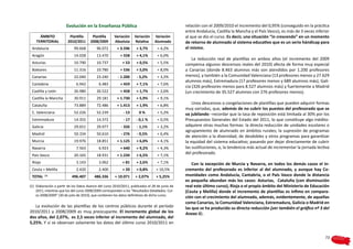 Evolución en la Enseñanza Pública                                         relación con el 2009/2010 el incremento del 0,95% (conseguido en la práctica
                                                                                                 entre Andalucía, Castilla la Mancha y el País Vasco), es más de 3 veces inferior
      ÁMBITO             Plantilla      Plantilla      Variación    Variación    Variación       al que se dio el curso. Es decir, una situación “in crescendo” en un momento
    TERRITORIAL         2010/2011      2008/2009       Absoluta      Relativa    Alumnado        de retorno de alumnado al sistema educativo que es un serio hándicap para
 Andalucía                   99.668        96.072        + 3.596     + 3,7%        + 4,2%        el mismo.
 Aragón                      14.028        13.470          + 558     + 4,1%        + 6,0%
                                                                                                     La reducción real de plantillas en ambos años (el incremento del 2009
 Asturias                    10.790        10.737           + 53     + 0,5%        + 5,5%        compensa algunos descensos reales del 2010) afecta de forma muy especial
 Baleares                    11.316        10.780          + 536     + 5,0%        + 8,0%        a Canarias (donde 8.463 alumnos más son atendidos por 1.200 profesores
 Canarias                    22.040        23.240        - 1.200      - 5,2%       + 3,2%        menos), y también a la Comunidad Valenciana (13 profesores menos y 27.629
                                                                                                 alumnos más), Extremadura (17 profesores menos y 689 alumnos más), Gali-
 Cantabria                    6.942          6.483         + 459     + 7,1%        + 7,6%
                                                                                                 cia (326 profesores menos para 8.527 alumnos más) y fuertemente a Madrid
 Castilla y León             26.980        26.522          + 458     + 1,7%        + 2,6%        (un crecimiento de 35.527 alumnos con 276 profesores menos).
 Castilla la Mancha          30.911        29.181        + 1.730     + 5,9%        + 9,1%
 Cataluña                    73.889        72.486        + 1.413     + 1,9%        + 6,8%
                                                                                                     Unos descensos o congelaciones de plantillas que pueden adquirir formas
                                                                                                 muy variadas, que, además de no cubrir los puestos del profesorado que se
 C. Valenciana               52.226        52.239            - 13      0%          + 5,2%        va jubilando –recordar que la tasa de reposición está limitada al 30% por los
 Extremadura                 14.355        14.372            - 17    - 0,1 %       + 0,5%        Presupuestos Generales del Estado del 2011, lo que constituye algo inédito-
 Galicia                     29.651        29.977          - 326      - 1,1%       + 3,2%        adquiere otras muchas formas: la directa reducción de unidades escolares o
                                                                                                 agrupamiento de alumnado en ámbitos rurales; la supresión de programas
 Madrid                      50.334        50.610          - 276      - 0,5%       + 6,4%
                                                                                                 de atención a la diversidad, de desdobles y otros programas para garantizar
 Murcia                      19.976        18.851        + 1.125     + 6,0%        + 4,1%        la equidad del sistema educativo; pasando por dejar directamente de cubrir
 Navarra                      7.563          6.923         + 640     + 9,2%        + 4,3%        las sustituciones, o, la tendencia más actual de incrementar la jornada lectiva
                                                                                                 del profesorado.
 País Vasco                  20.165        18.931        + 1.234     + 6,5%        + 7,1%
 Rioja                        3.143          3.062          + 81     + 2,6%        + 7,1%            Con la excepción de Murcia y Navarra, en todos los demás casos el in-
 Ceuta + Melilla              2.420          2.400          + 20     + 0,8%       + 10,5%        cremento del profesorado es inferior al del alumnado, y aunque hay Co-
 TOTAL     (1)
                           496.407        486.336      + 10.071      + 2,07%      + 5,25%        munidades como Andalucía, Cantabria, o el País Vasco donde la distancia
                                                                                                 es pequeña abundan más los casos: Asturias, Cataluña (con disminución
(1) Elaboración a partir de los Datos Avance del curso 2010/2011, publicados el 28 de junio de   real este último curso), Rioja o el propio ámbito del Ministerio de Educación
    2011; mientras que los del curso 2008/2009 corresponden a los “Resultados Detallados. Cur-   (Ceuta y Melilla) donde el incremento de plantillas es ínfimo en compara-
    so 2008/2009” (30 de julio de 2010), que contienen los datos definitivos de dicho curso.
                                                                                                 ción con el crecimiento del alumnado, además, evidentemente, de aquellas
                                                                                                 como Canarias, la Comunidad Valenciana, Extremadura, Galicia o Madrid en
   La evolución de las plantillas de los centros públicos durante el período                     las que se ha producido su directa reducción (ver también el gráfico nº 3 del
2010/2011 y 2008/2009 es muy preocupante. El incremento global de los                            Anexo II).
dos años, del 2,07%, es 2,5 veces inferior al incremento del alumnado, del
5,25%. Y si se observan solamente los datos del último curso 2010/2011 en


                                                                                                                                                                              73
 