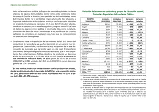 ¡Que no nos recorten el futuro!

     todo en la enseñanza pública, influye en los resultados globales, un tanto          Variación del número de unidades y grupos de Educación Infantil,
     atípicos, de algunas Comunidades. Como hemos visto condiciona todos                            Primaria y Especial en la Enseñanza Pública
     los datos de Castilla la Mancha, pero también los de Comunidades, como
     Extremadura donde no se contabiliza ningún alumnado. Esta situación, y                     ÁMBITO                Unidades        Unidades           Variación     Variación
     la posible indefinición de los criterios a utilizar con las escuelas infantiles          TERRITORIAL            2010/2011       2008/2009           Absoluta       Relativa
     de propiedad municipal, se reproduce en el caso de Extremadura y Ceuta,            Andalucía                         33.943          32.403          + 1.540        + 4,7%
     donde no se computa, en la enseñanza pública, ninguna unidad. En el caso           Aragón                             5.041           4.462            + 579       + 13,0%
     de Galicia no aparecen ni en pública ni en privada. Esto, como es natural,         Asturias                           2.954           2.838            + 116        + 4,1%
     distorsiona los datos de estas Comunidades al ser posible que los criterios        Baleares                           3.312           3.003            + 309       + 10,3%
     aplicados no coincidan y, en cualquier caso, hace que las comparaciones            Canarias                           7.104           7.004            + 100        + 1,4%
     no sean del todo homogéneas.
                                                                                        Cantabria                          1.824           1.732              + 92       + 5,3%
                                                                                        Castilla y León                    7.871           7.878                 -7      - 0,1%
•	 Un elemento clave es la evolución de las unidades de la E.S.O. dentro del
                                                                                        Castilla la Mancha                 9.954           8.803          + 1.151       + 13,1%
   conjunto de la Secundaria, ya que han decrecido en un número muy im-
   portante de Comunidades, con frecuencia muy por encima de la leve dis-               Cataluña                          24.949          23.506          + 1.343        + 5,7%
   minución de alumnado que ha tenido lugar en este nivel. El importante                C. Valenciana                     16.365          15.668            + 697        + 4,4%
   crecimiento de la postobligatoria enmascara este dato, que es muy impor-             Extremadura (2)                    4.506           4.557               - 51      - 1,1%
   tante. Así, en la Enseñanza Pública, donde se ha producido un descenso               Galicia (2)                        8.030           7.926            + 104        + 1,3%
   global del alumnado de la E.S.O. del 1,7%, en toda España, el número de              Madrid                            17.347          16.459            + 888        + 5,4%
   sus unidades se reduce el doble, un 3,5%: pasan de 50.745 en el curso                Murcia                             5.661           5.826             - 165       - 2,8%
   2008/2009 a 48.982 unidades de E.S.O. en el 2010/2011, con un descenso               Navarra (3)                      ¿2.332?           2.709          ¿- 377?      ¿- 13,9%?
   general de 1.763 unidades.                                                           País Vasco                         6.378           6.101            + 277        + 4,5%
                                                                                        Rioja                                921             890              + 31       + 3,5%
   En este nivel se produce un fuerte contraste con lo que ocurre en privada,           Ceuta + Melilla                      655             620              + 35       + 5,6%
donde también desciende el alumnado de la ESO en una proporción similar,                TOTAL (1)(2)(3)                  158.942         152.376          + 6.566        + 4,3%
del 1,6%, pero existen entre los dos cursos 30 unidades más –el 0,1%- al pa-
                                                                                       (1) Elaboración propia a partir de las mismas fuentes estadísticas citadas anteriormente para
sar de 23.941 a 23.971 unidades.
                                                                                           los cursos 2008/2009 y 2010/2011.
                                                                                       (2) Como ya se ha indicado, mientras la incorporación de los datos del primer ciclo de Castilla
                                                                                           la Mancha (y quizás de Aragón o Baleares en el caso de las unidades o grupos), explica las
                                                                                           altas tasas de crecimiento, no hay contabilizada ninguna unidad pública de primer ciclo en
                                                                                           Extremadura, Galicia y Ceuta.
                                                                                       (3) El descenso de Navarra tiene su origen en la misma explicación que el enorme descenso
                                                                                           de alumnado, posiblemente retirar del cómputo las unidades correspondientes a escue-
                                                                                           las infantiles municipales que en la realidad siguen existiendo, pero que en este caso no
                                                                                           podemos evaluar, por falta de datos, como hacíamos en el alumnado. Esto explica el gran
                                                                                           descenso global de Navarra y afecta incluso al total de España, que en realidad debe ser de
                                                                                           algo más del 4,5%.




78
 