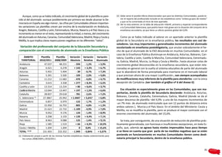 Aunque, como ya se había indicado, el crecimiento global de la plantilla es pare-            (2) 	Debe verse el posible efecto distorsionador que para las distintas Comunidades, pueda te-
cido al del alumnado -aunque posiblemente por primera vez desde alcanzar la De-                       ner el reparto del profesorado incluido en las estadísticas como “ambos grupos de niveles”
                                                                                                      y que se ha comentado al inicio de este apartado.
mocracia en España sea algo menor-, las cifras por Comunidades ofrecen importan-                 (3)	 Ver la nota anterior, en la tabla de educación infantil, primaria y especial correspondiente
tes variaciones Las plantillas crecen por encima de la escolarización en Andalucía,                   a la Comunidad Valenciana, que podría hacer más grave aún la situación del conjunto de la
Aragón, Baleares, Castilla y León, Extremadura, Murcia, Navarra y el País Vasco y su                  enseñanza secundaria, ya que tiene un efecto positivo global del 0,6%.
incremento es menor en el resto, representando la mitad, o menos, del crecimiento
del alumnado en Asturias, Canarias, Comunidad Valenciana, Madrid, Rioja y Ceuta y                    Como ya se había indicado al valorar en un apartado anterior la plantilla
Melilla, lo que implica claras repercusiones negativas en las diferentes “ratios”.               global de la Secundaria en la enseñanza pública, los resultados son casi de-
                                                                                                 soladores. Los muy importantes y generalizados incrementos del alumnado
 Variación del profesorado del conjunto de la Educación Secundaria y                             escolarizado en enseñanza postobligatoria, que anulan sobradamente el he-
comparación con el crecimiento de alumnado en la Enseñanza Pública                               cho de que el alumnado de la ESO descienda en muchas Comunidades -en el
                                                                                                 caso de la Enseñanza Pública disminuye en Andalucía, Asturias, Baleares, Can-
    ÁMBITO            Plantilla       Plantilla      Variación     Variación    Variación        tabria, Castilla y León, Castilla la Mancha, Comunidad Valenciana, Extremadu-
  TERRITORIAL        2010/2011       2008/2009       Absoluta       Relativa    Alumnado         ra, Galicia, Madrid, Murcia, La Rioja y Ceuta y Melilla-, hasta alcanzar cotas de
Andalucía                 47.637         48.231           - 594     - 1,2%         + 3,9%        crecimiento global desconocidas en la enseñanza secundaria, que están rela-
Aragón                     6.421          6.278           + 143     + 2,3%         + 6,7%        cionadas en general con la vuelta al sistema educativo de parte del alumnado
Asturias                   5.455          5.494             - 39    - 0,7%         + 7,3%        que lo abandonó de forma precipitada para insertarse en el mercado laboral
Baleares                   5.391          5.500           - 109     - 2,0%         + 9,8%        y que precisan ahora de una mayor cualificación-, van siempre acompañados
Canarias                  11.212         11.682           - 470     - 4,0%         + 4,7%        de modificaciones muy inferiores de la plantilla para atenderlos -con la única
Cantabria                  3.615          3.338           + 277     + 8,3%         + 6,5%        excepción de Cantabria- (ver también el gráfico nº 6 del Anexo II).
Castilla y León           13.314         13.234            + 80    + 0,6%          + 3,7%
Castilla la Mancha        13.644         13.447           + 197    + 1,5%          + 6,6%           Esa situación es especialmente grave en las Comunidades, que son ma-
Cataluña                  28.837         29.618           - 781     - 2,6%         + 7,2%        yoritarias, donde la plantilla de Secundaria desciende: Andalucía, Asturias,
                                                                                                 Baleares, Canarias, Cataluña, Extremadura, Galicia, Madrid (donde se da el
C. Valenciana (3)        27.386?         25.942       + 1.444?     + 5,6%?         + 6,8%
                                                                                                 mayor descenso de plantilla –del 4,9%- y uno de los mayores incrementos de
Extremadura                6.857          6.979           - 122     - 1,7%         + 1,2%
                                                                                                 -un 7% más- de alumnado matriculado que son 12 puntos de distancia entre
Galicia                   15.950         16.755           - 805     - 4,8%         + 1,3%
                                                                                                 ambos valores ), Murcia y el País Vasco. En el ámbito del Ministerio: Ceuta y
Madrid                    21.623         22.732         - 1.109     - 4,9%         + 7,0%        Melilla, no se modifica la plantilla, pero se produce el mayor contraste con el
Murcia                     9.052          9.176           - 124     - 1,4%         + 8,9%        enorme crecimiento del alumnado, del 15,6%.
Navarra                    3.298          3.159           + 139     + 4,4%         + 7,1%
País Vasco                 8.963          9.088           - 125     - 1,4%         + 9,1%            Se trata, por consiguiente, de una situación de reducción de plantillas prác-
Rioja                      1.585          1.519            + 66    + 4,3%         + 10,9%        ticamente generalizada, con honrosas e insuficientes excepciones, en toda Es-
Ceuta + Melilla            1.204          1.204                0     0,0%         + 15,6%        paña, que, además se agrava hasta niveles impensables hace poco tiempo
TOTAL (1) (2)            231.403        233.352         - 1.949    - 0,84%        + 5,67%        si se tiene en cuenta que gran parte de las medidas negativas que se están
(1) 	Elaboración propia a partir de las mismas fuentes estadísticas citadas anteriormente para   poniendo en funcionamiento en muchas Comunidades tienen como desti-
     los cursos 2008/2009 y 2010/2011.                                                           nataria principal la Secundaria, dentro de la enseñanza pública.



                                                                                                                                                                                               81
 