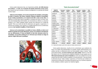 Como puede observarse hay una importante pérdida, de 0,58 alumnos                                          “Ratio Alumnado/Unidad”
por profesor –un 6,5%- en el conjunto de España solamente en dos cursos,
que supone tirar por la borda un avance conseguido en un período de tiempo           ÁMBITO            Alumnado     Unidades      “Ratio”   Alumnado       Unidades   “Ratio”
mucho mayor.                                                                       TERRITORIAL          2010/11     2010/11      alum/ud     2008/09       2008/09    alud/ud
                                                                                  Andalucía            489.792       18.573         26,4     471.423        18.267      25,8
    Todas las Comunidades, con la única excepción de Cantabria, retroceden,       Aragón                56.254        2.424         23,2      52.724         2.386      22,1
de ellas 6: Canarias, País Vasco, Cataluña, Baleares, Madrid y Ceuta/Meli-        Asturias              41.724        1.928         21,6      38.875         1.901      20,4
lla por niveles ascendentes, en el entorno del 10% o más en dos años. En
                                                                                  Baleares              45.241        1.931         23,4      41.193         1.907      21,6
Baleares y el País Vasco (que ha perdido su condición de tener la menor rela-
                                                                                  Canarias             126.259        4.718         26,8     120.568         4.880      24,7
ción alumnado/profesor del Estado), ese incremento es inferior a 1 alumno/
                                                                                  Cantabria             25.355        1.147         22,1      23.800         1.190      20,0
profesor y sus “ratios” globales siguen siendo muy inferiores a la “media de
España”. Pero en el resto de ellas los deteriores son iguales o superiores a 1    Castilla y León      110.675        5.018         22,1     106.766         4.974      21,5
alumnos por profesor, que suponen un notable deterioro de sus condiciones         Castilla la Mancha   125.615        5.695         22,1     117.783         5.550      21,2
escolares (ver también el gráfico nº 8 del Anexo II).                             Cataluña             301.684       10.885         27,7     281.522        10.395      27,1
                                                                                  C. Valenciana        233.081       10.126         23,0     218.259         9.787      22,3
   Como ya se ha comentado, lo sucedido en Ceuta y Melilla, es decir en el        Extremadura           65.909        3.210         20,5      65.145         3.267      19,9
ámbito de gestión del propio Ministerio, parece una evidente contradicción        Galicia              126.979        5.837         21,7     125.290         6.347      19,7
con sus afirmaciones. El caso de Madrid, el más alto retroceso entre Co-          Madrid               236.104        8.563         27,6     220.569         8.452      26,1
munidades, una prueba evidente de un retroceso que siempre se niega sin           Murcia                85.450        3.203         26,7      78.479         3.174      24,7
aportar ningún dato que lo justifique.                                            Navarra               26.006        1.218         21,4      24.277         1.130      21,5
                                                                                  País Vasco            67.390        3.471         19,4      61.751         3.411      18,1
                                                                                  Rioja                 14.836          610         24,3      13.378           559      23,9
                                                                                  Ceuta + Melilla       13.348          503         26,5      11.548           476      24,3
                                                                                  TOTAL (1)             2.191.700    89.070        24,61      2.074.019     88.095     23,54
                                                                                 (1)	 Elaboración propia a partir de los datos ya citados anteriormente.

                                                                                     Como puede observarse, muchos de los comentarios que acabamos de
                                                                                 hacer en la tabla alumnado/profesor se pueden repetir perfectamente en el
                                                                                 análisis de ésta. La diferencia entre las Comunidades mayor y menor “ratio
                                                                                 alumnado/unidad”, es de 8,3 alumnos por cada unidad, desde los 19,4 del
                                                                                 País Vasco a los 27,7 alumnos por unidad de Cataluña, lo que supone casi un
                                                                                 43% más de alumnos por aula en Cataluña (en este caso la diferencia era más
                                                                                 amplia hace dos años y ambas ocupaban la misma posición). Y hay que llamar
                                                                                 la atención de que “ratios medias” superiores a 27 alumnos por unidad en el
                                                                                 conjunto de la educación secundaria presupone que en un número importan-
                                                                                 te de unidades se deben superar los máximos legales.


                                                                                                                                                                            91
 