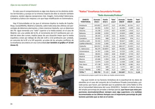 ¡Que no nos recorten el futuro!

   En este caso el comportamiento es algo más diverso en los distintos ámbi-     “Ratios” Enseñanza Secundaria Privada
tos territoriales y, aunque en la inmensa mayoría de ellos la relación también
empeora, existen algunas excepciones más: Aragón, Comunidad Valenciana,                                      “Ratio Alumnado/Profesor”
Cantabria y Galicia con mejoras y sin que haya modificación en Extremadura.
                                                                                     ÁMBITO            Alumnado      Plantilla    “Ratio”    Alumnado     Plantilla   “Ratio”
                                                                                   TERRITORIAL          2010/11      2010/11      al/prof     2008/09     2008/09     al/prof
    Hay 4 Comunidades en las que el retroceso duplica la media de España:
Rioja, Ceuta/Melilla, Madrid y Cataluña, sobre todo estas dos últimas con por-   Andalucía              143.852      10.677        13,5      141.856      10.331       13,7
centajes de deterioro alarmantes, si bien mientras Cataluña -con un deterioro    Aragón                  26.456       2.253        11,7       26.205       2.249       11,6
del 7%- sigue teniendo una “ratio” superior a la media estatal, en el caso de    Asturias                16.238       1.514        10,7       16.630       1.416       11,7
Madrid, con una subida del 6,1%, el incremento de 0,17 profesores por uni-       Baleares                20.998       2.033        10,3       19.829       1.808       11,0
dad de estos dos cursos, implica pasar de una situación mejor que la media       Canarias                28.103       2.120        13,3       28.261       2.146       13,2
española a estar por debajo de ella (de 2,69 a 2,52 profesores por unidad),      Cantabria               10.943         968        11,3       10.836         976       11,1
en concreto de la 8ª a la 14ª posición, ya antes de los actuales conflictos de   Castilla y León         50.332       4.479        11,2       50.627       4.484       11,3
la enseñanza secundaria en esa Comunidad (ver también el gráfico nº 10 del       Castilla la Mancha      23.410       2.000        11,7       23.149       1.923       12,0
Anexo II).
                                                                                 Cataluña               164.012      13.260        12,4      168.157      15.025       11,2
                                                                                 C. Valenciana           96.274     10.694?        9,0?       93.056       8.830       10,5
                                                                                 Extremadura             14.767       1.026        14,4       15.525       1.150       13,5
                                                                                 Galicia                 38.831       3.602        10,8       39.687       3.710       10,7
                                                                                 Madrid                 172.087      14.571        11,8      165.403      13.847       11,9
                                                                                 Murcia                  25.506       1.954        13,0       24.200       1.997       12,1
                                                                                 Navarra                 13.974       1.224        11,4       13.404       1.238       10,8
                                                                                 País Vasco              67.138       6.072        11,1       65.785       6.382       10,3
                                                                                 Rioja                    5.970         509        11,7        5.777         487       11,9
                                                                                 Ceuta + Melilla          1.902         168        11,3        1.895         154       12,3
                                                                                 TOTAL (1)              920.793      79.120       11,64      910.607      78.151      11,65
                                                                                 (1) Elaboración propia a partir de los datos ya citados anteriormente.

                                                                                     Hay que insistir en los factores limitativos de la exactitud de los datos de
                                                                                 plantillas en el caso del conjunto de la Enseñanza Privada (concertada y pri-
                                                                                 vada pura), que hacen, por ejemplo que no podamos dar como fiable la cifra
                                                                                 de la Comunidad Valenciana del curso 2010/2011. También el efecto diverso
                                                                                 del amplio porcentaje de jornadas a tiempo parcial, que hacen que estas pro-
                                                                                 porciones alumnado/profesor siempre sean algo superiores a la realidad,
                                                                                 incrementadas en los últimos tiempos con el importante porcentaje de jubi-
                                                                                 laciones parciales que se dan en el sector.


94
 