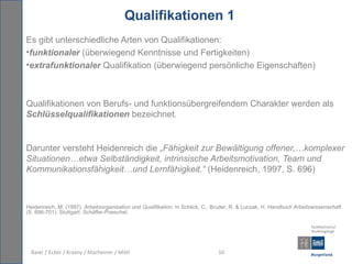 Qualifikationen 1
Es gibt unterschiedliche Arten von Qualifikationen:
•funktionaler (überwiegend Kenntnisse und Fertigkeiten)
•extrafunktionaler Qualifikation (überwiegend persönliche Eigenschaften)



Qualifikationen von Berufs- und funktionsübergreifendem Charakter werden als
Schlüsselqualifikationen bezeichnet.


Darunter versteht Heidenreich die „Fähigkeit zur Bewältigung offener,…komplexer
Situationen…etwa Selbständigkeit, intrinsische Arbeitsmotivation, Team und
Kommunikationsfähigkeit…und Lernfähigkeit.“ (Heidenreich, 1997, S. 696)



Heidenreich, M. (1997). Arbeitsorganisation und Qualifikation. In Schlick, C., Bruder, R. & Luczak, H. Handbuch Arbeitswissenschaft
(S. 696-701). Stuttgart: Schäffer-Poeschel.




  Baier / Ecker / Krasny / Macheiner / Mittl                                    10
 