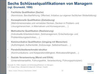 Sechs Schlüsselqualifikationen von Managern
(vgl. Grunwald, 1990)
•      Fachliche Qualifikation (Sache)
       (Kenntnisse, Berufserfahrung, Offenheit, Initiative zur eigenen fachlichen Weiterbildung)

•      Konzeptionelle Qualifikation (Zielsetzung)
       (Mehrdimensionales und vernetztes Denken, Denken in Problem- und
       Lösungshierarchien, in Alternativen und Konsequenzen,…)

•      Methodische Qualifikation (Realisierung)
       (Individuelle Arbeitstechniken, Zeitmanagement, Entscheidungs- und
       Problemlösungstechniken,…)

•      Kommunikative Qualifikation (Umgang mit Menschen)
       (Aufrichtigkeit, Authentizität, Zivilcourage, Selbstvertrauen,…)

•      Persönlichkeitsmerkmale/-struktur
       (Kommunikations- und Kooperationsfähigkeit, Motivationsfähigkeit,…)

•      Soziale Verantwortung (Moral und Ethik)
       (Unternehmensethik, Führungsethik, Verantwortung, Führungsprinzipien)
Grunwald, W. (1990). Aufgaben und Schlüsselqualifikationen von Managern.
In W. Sarges (Hrsg.), Management-Diagnostik. Göttingen: Hogrefe

    Baier / Ecker / Krasny / Macheiner / Mittl                             13
 