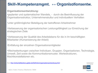 Skill-/Kompetenzmgmt. ↔ Organisationsentw.
Organisationsentwicklung:
•geplanter und systematischer Wandels, - durch die Beeinflussung der
Organisationsstruktur, Unternehmenskultur und individuellem Verhalten

•unter größtmöglicher Beteiligung der betroffenen Arbeitnehmer

•Verbesserung der organisatorischen Leistungsfähigkeit zur Erreichung der
strategischen Ziele

•Verbesserung der Qualität des Arbeitslebens für die in ihr beschäftigten
Mitarbeiter (Humanisierung der Arbeit)

•Entfaltung der einzelnen Organisationsmitglieder

•Wechselwirkungen zwischen Individuen, Gruppen, Organisationen, Technologie,
Umwelt, Zeit sowie die Kommunikationsmuster, Wertestrukturen,
Machtkonstellationen etc.

Aus: http://wirtschaftslexikon.gabler.de/Definition/organisationsentwicklung.html



  Baier / Ecker / Krasny / Macheiner / Mittl                                        19
 