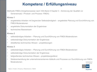 Kompetenz / Erfüllungsniveau
Methodik FMEA (Vorgehensweise nach VDA Band 4 Kapitel 3 – Sicherung der Qualität vor
   Serieneinsatz / Produkt- und Prozess- FMEA)

Niveau 1
•      angeleitetes Arbeiten mit begrenzter Selbstständigkeit – angeleitete Planung und Durchführung von
       FMEA Moderationen
•      angeleitete Dokumentation der Ergebnisse
•      technisches Basiswissen

Niveau 2
•      selbstständiges Arbeiten – Planung und Durchführung von FMEA Moderationen
•      selbstständige Dokumentation der Ergebnisse
•      detailliertes technisches Wissen - projektbezogen

Niveau 3
•      selbstständiges Arbeiten – Planung und Durchführung von FMEA Moderationen
•      selbstständige Dokumentation der Ergebnisse
•      tiefgreifendes technisches Wissen - projektübergreifend
•      Weiterentwicklung der unternehmensinternen Abläufe und Prozesse zur Durchführung von FMEA
       Moderationen


    Baier / Ecker / Krasny / Macheiner / Mittl                   23
 