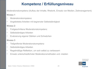 Kompetenz / Erfüllungsniveau
Moderationskompetenz (Aufbau der Inhalte, Rhetorik, Einsatz von Medien, Zeitmanagement)

Niveau 1
•      Moderationskompetenz
•      Angeleitetes Arbeiten mit begrenzter Selbstständigkeit

Niveau 2
•      Fortgeschrittene Moderationskompetenz
•      Selbstständiges Arbeiten
•      Evaluierung eigener Stärken und Schwächen

Niveau 3
•      Tiefgreifende Moderationskompetenz
•      Selbstständiges Arbeiten
•      Regelmäßige Reflektion, um sich selbst zu verbessern
•      Einsatz unterschiedlichster Moderationsmethoden und -medien




    Baier / Ecker / Krasny / Macheiner / Mittl            24
 