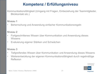 Kompetenz / Erfüllungsniveau
Kommunikationsfähigkeit (Umgang mit Fragen, Einbeziehung der Teammitglieder,
  Blickkontakt etc.)

Niveau 1
• Beherrschung und Anwendung einfacher Kommunikationsregeln

Niveau 2
• Fortgeschrittenes Wissen über Kommunikation und Anwendung dieses
   Wissens
• Evaluierung eigener Stärken und Schwächen

Niveau 3
• Tiefgreifendes Wissen über Kommunikation und Anwendung dieses Wissens
• Weiterentwicklung der eigenen Kommunikationsfähigkeit durch regelmäßige
   Reflexion



 Baier / Ecker / Krasny / Macheiner / Mittl   27
 