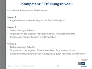 Kompetenz / Erfüllungsniveau
strukturierte, konsequente Arbeitsweise

Niveau 1
• Angeleitetes Arbeiten mit begrenzter Selbstständigkeit

Niveau 2
• Selbstständiges Arbeiten
• Organisation des eigenen Arbeitsbereiches / Aufgabenbereiches
• Evaluierung eigener Stärken und Schwächen

Niveau 3
• Selbstständiges Arbeiten
• Organisation des eigenen Arbeitsbereiches / Aufgabenbereiches
• Weiterentwicklung der eigenen Arbeitsweise durch regelmäßige Reflexion




 Baier / Ecker / Krasny / Macheiner / Mittl     28
 