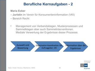 Berufliche Kernaufgaben - 2
   Maria Ecker
   – Juristin im Verein für Konsumenteninformation (VKI)
   – Bereich Recht

   •       Management von Verbandsklagen, Musterprozessen und
           Sammelklagen aber auch Sammelinterventionen.
           Mediale Verwertung der Ergebnisse dieser Prozesse.



            Auswahl und                      Organisation Koordination: RA,   Information über die
             Bewertung                             Auftraggeber, VKI               Ergebnisse




Baier / Ecker / Krasny / Macheiner / Mittl                             30
 