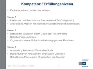 Kompetenz / Erfüllungsniveau
•      Fachkompetenz: Juristisches Wissen

Niveau 1
• Faktisches und theoretisches Basiswissen (KSchG allgemein)
• Angeleitetes Arbeiten mit begrenzter Selbstständigkeit (Nachfragen)

Niveau 2
• Detailliertes Wissen in einem Gebiet (zB Telekomrecht)
• Selbstständiges Arbeiten
• Organisation von Abläufen innerhalb vorgegebener Richtlinien

Niveau 3
• Anwendung komplexer Wissensbestände
• Bearbeitung von Aufgaben mit eindeutigen Lösungen
• Selbständige Planung und Organisation von Abläufen


    Baier / Ecker / Krasny / Macheiner / Mittl   31
 