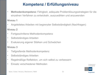 Kompetenz / Erfüllungsniveau
•      Methodenkompetenz: Fähigkeit, adäquate Problemlösungsstrategien für die
       einzelnen Verfahren zu entwickeln, auszuwählen und anzuwenden
Niveau 1
•      Angeleitetes Arbeiten mit begrenzter Selbstständigkeit (Nachfragen)
Niveau 2
•      Fortgeschrittene Methodenkompetenz
•      Selbstständiges Arbeiten
•      Evaluierung eigener Stärken und Schwächen
Niveau 3
•      Tiefgreifende Methodenkompetenz
•      Selbstständiges Arbeiten
•      Regelmäßige Reflektion, um sich selbst zu verbessern
•      Einsatz verschiedener Methoden

    Baier / Ecker / Krasny / Macheiner / Mittl      32
 