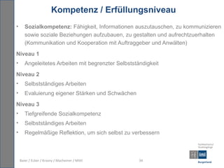 Kompetenz / Erfüllungsniveau
•      Sozialkompetenz: Fähigkeit, Informationen auszutauschen, zu kommunizieren
       sowie soziale Beziehungen aufzubauen, zu gestalten und aufrechtzuerhalten
       (Kommunikation und Kooperation mit Auftraggeber und Anwälten)
Niveau 1
•      Angeleitetes Arbeiten mit begrenzter Selbstständigkeit
Niveau 2
•      Selbstständiges Arbeiten
•      Evaluierung eigener Stärken und Schwächen
Niveau 3
•      Tiefgreifende Sozialkompetenz
•      Selbstständiges Arbeiten
•      Regelmäßige Reflektion, um sich selbst zu verbessern



    Baier / Ecker / Krasny / Macheiner / Mittl       34
 