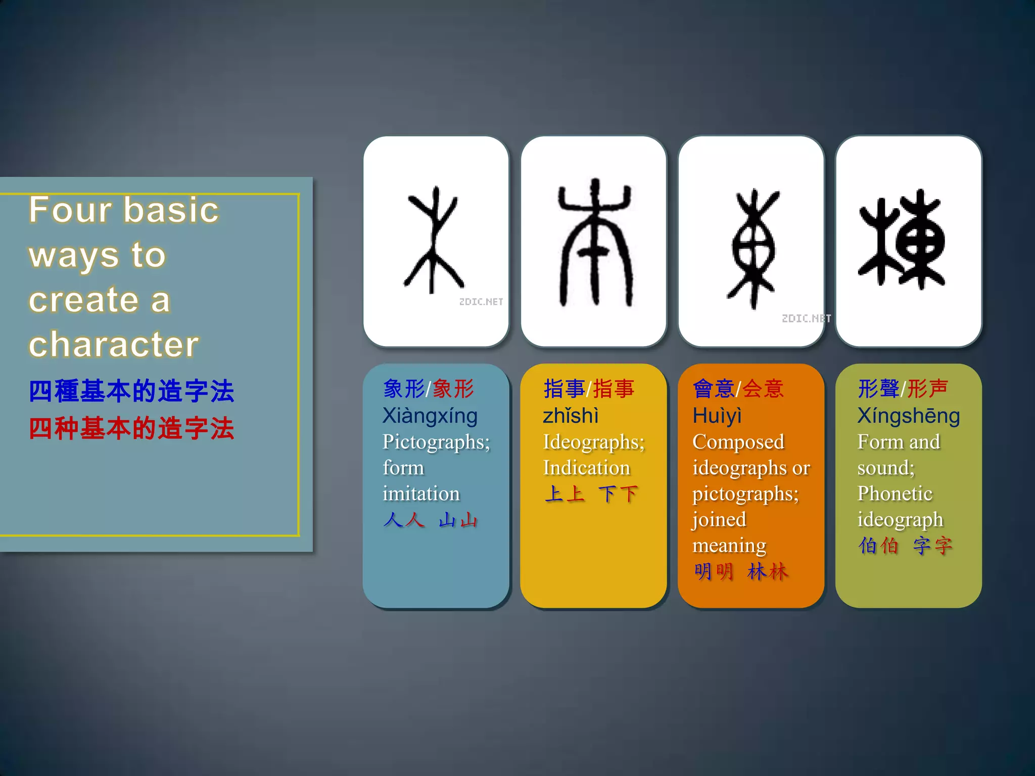 02 造字基本概念 (basics about the creation of chinese characters) | PPTX ...