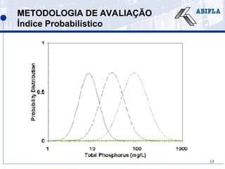 13
METODOLOGIA DE AVALIAÇÃO
Índice Probabilístico
 