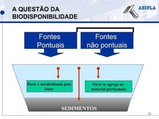 21
A QUESTÃO DA
BIODISPONIBILIDADE
Fontes
Pontuais
SEDIMENTOS
Parte é metabolizada pela
biota
Parte se agrega ao
material particulado
Fontes
não pontuais
 