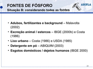 23
FONTES DE FÓSFORO
Situação B: considerando todas as fontes
• Adubos, fertilizantes e background – Malavolta
(2002)
• Excreção animal / estercos – IBGE (2000b) e Costa
(1986)
• Lixo urbano – Costa (1986) e USDA (1985)
• Detergente em pó – ABIQUIM (2003)
• Esgotos domésticos / dejetos humanos (IBGE 2000)
 
