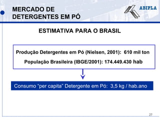 27
Produção Detergentes em Pó (Nielsen, 2001): 610 mil ton
População Brasileira (IBGE/2001): 174.449.430 hab
Consumo “per capita” Detergente em Pó: 3,5 kg / hab.ano
MERCADO DE
DETERGENTES EM PÓ
ESTIMATIVA PARA O BRASIL
 