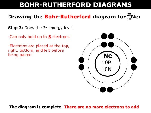 02 a bohr rutherford diagrams and lewis dot diagrams bohr rutherford diagram for calcium ion 