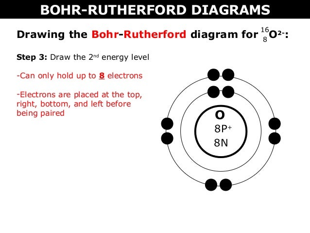 bohr diagram of na bohr diagram of the na best free home design idea bohr diagram of na bohr diagram of the na best free home design idea