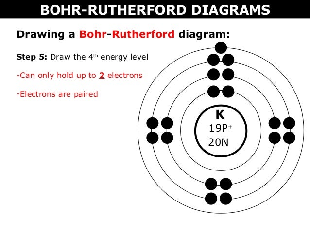 how to draw a bohr diagram 02 a bohr rutherford diagrams and lewis dot diagrams how to draw a bohr diagram 02 a bohr rutherford diagrams and lewis dot diagrams