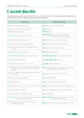 4
Els accents i la dièresiGRAMÀTICA PRÀCTICA DEL CATALÀ
L’accent diacrític
Algunes paraules porten accent gràfic, tot i que no n’haurien de dur. L’accent gràfic permet diferenciar-les
d’altres paraules amb la mateixa grafia però significat diferent.
Sense accent Amb accent diacrític
be [nom de la lletra] [animal: xai] bé [adverbi, contrari de malament]
deu [número 10] [ell / ella / vostè deu]
deus [verb deure: tu deus]
déu [divinitat]
déus [divinitats]
dona, dones [persona del sexe femení]
dóna, dónes [formes verbals del verb donar:
ell / ella / vostè dóna; tu dónes]
es [pronom reflexiu: ell es pentina] és [forma del verb ser: ell / ella / vostè és]
ma [forma del possessiu femení: la meva] mà [part del final del braç que té cinc dits]
mes [divisió en dotze parts d’un any: gener, febrer,
març...]
més [quantitatiu, contrari de menys]
mon [possessiu masculí, el meu] món [planeta on habitem]
net, neta, nets, netes [adjectiu, contrari de brut] nét, néta, néts, nétes [nom, parentiu familiar]
os, ossos [part de l’esquelet] ós, óssa, óssos, ósses [animal]
pel, pels [contracció de per + el, per + els] pèl, pèls [vellositat a la pell]
que [conjunció, relatiu sense preposició i exclamatiu:
penso que t’equivoques; l’any que ve serà millor;
que bo!]
què [interrogatiu, relatiu amb preposició: què menges?;
el llibre de què parles s’ha exhaurit.]
se [pronom reflexiu i impersonal: aquesta música se
sent molt bé]
sé [forma de present del verb saber: jo sé]
si [conjunció condicional, reflexiu] sí [adverbi d’afirmació]
soc [tipus de calçat] sóc [forma verbal del verb ser: jo sóc]
son [estat de descans quan dormim] [possessiu: el seu] són [forma verbal del verb ser: ells / ells / vostès són]
te [infusió] [nom de la lletra t] té [forma verbal del verb tenir: ell / ella / vostè té]
us [pronom reflexiu: vosaltres us dutxeu] ús [nom, utilitat]
vens, venen [formes verbals del verb vendre: tu vens;
ells / elles / vostès venen]
véns, vénen [formes verbals del verb venir: tu véns;
ells / elles / vostès vénen]
ves [forma verbal de l’imperatiu del verb veure,
equivalent de veges]
vés [forma verbal d’imperatiu del verb anar: vés tu]
 